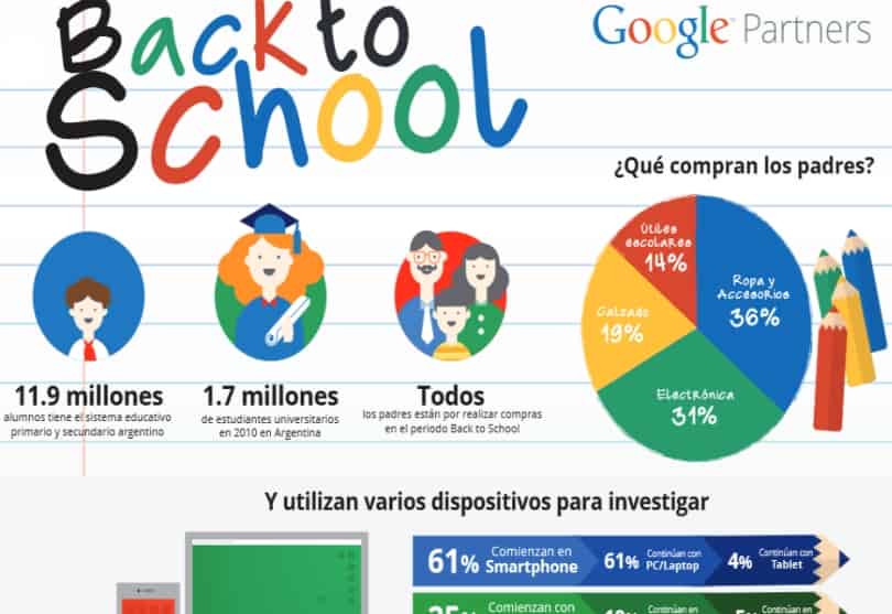 Portada de Google premia a la campaña digital de Toshiba realizada por Midios