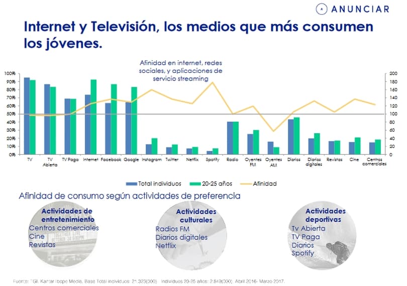 Portada de "Los jóvenes, un público exigente", informe de Anunciar