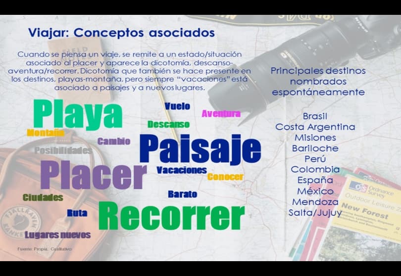Portada de “Viajar: Un concepto de alta visibilidad”, informe de Anunciar